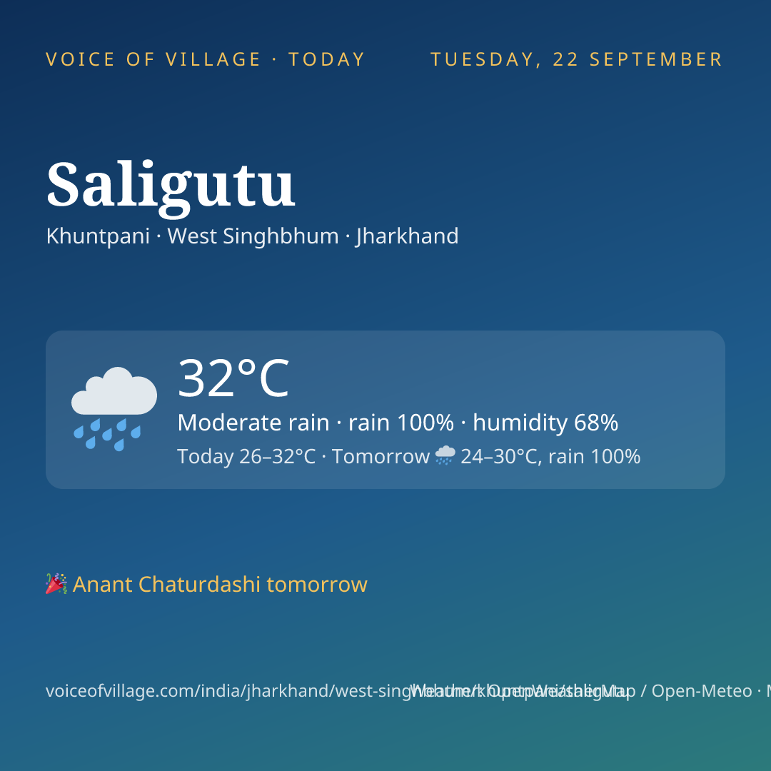 Saligutu today