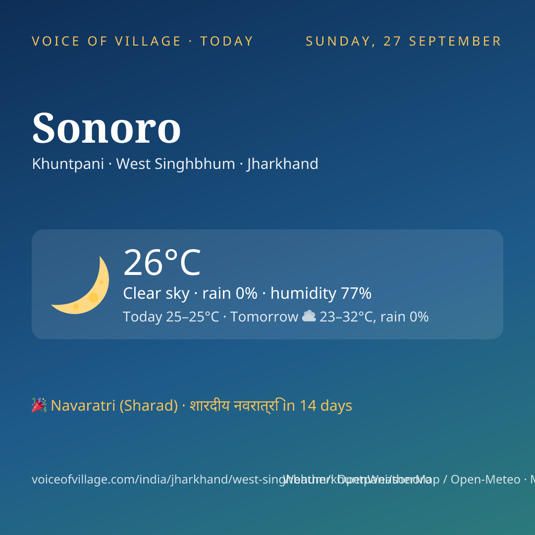 Sonoro today