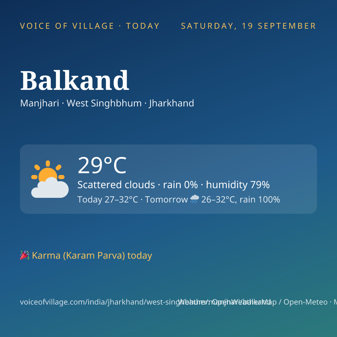 Balkand today