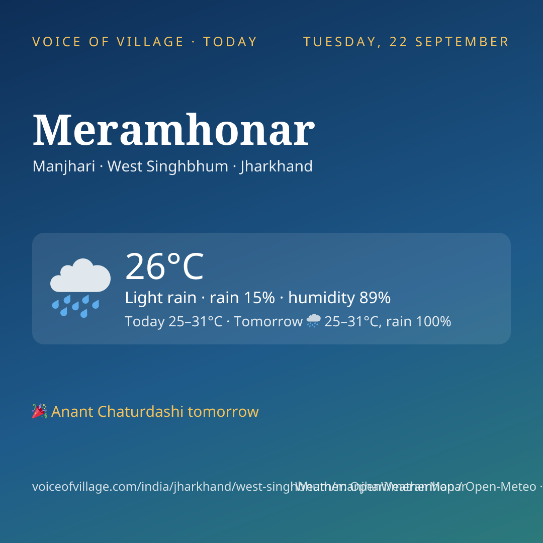 Meramhonar today