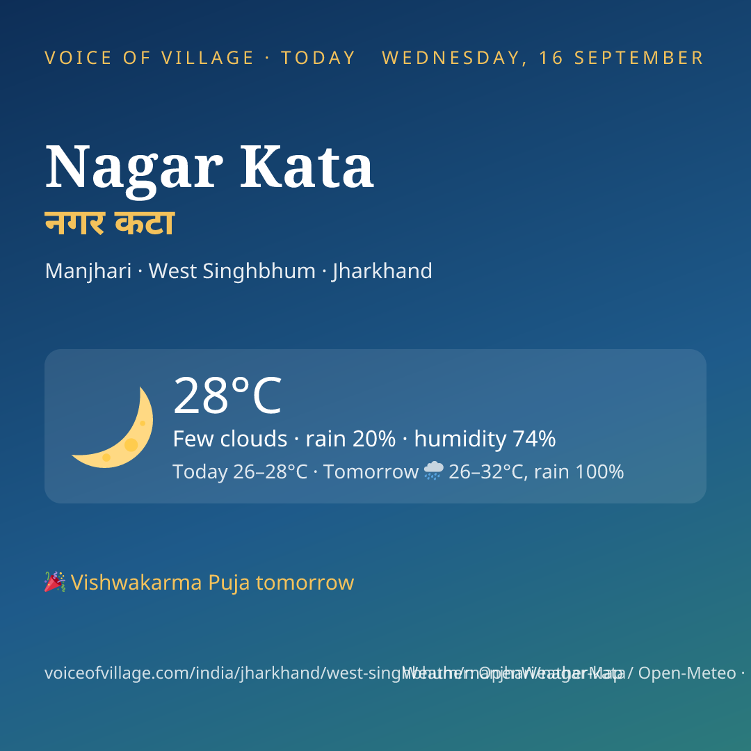 Nagar Kata today