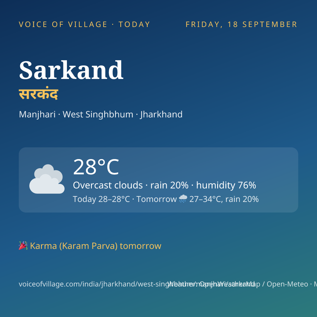 Sarkand today