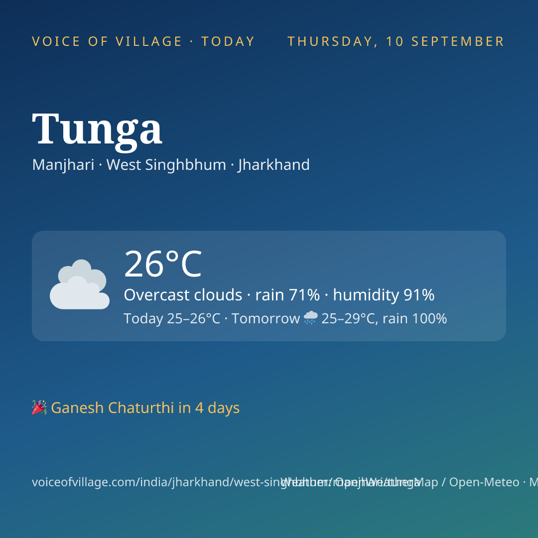 Tunga today