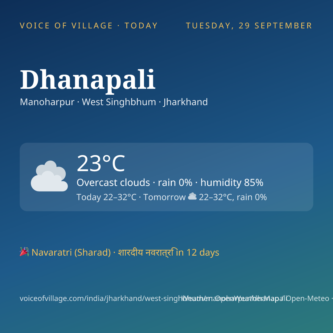 Dhanapali today