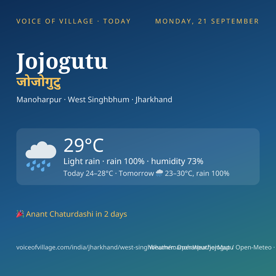 Jojogutu today