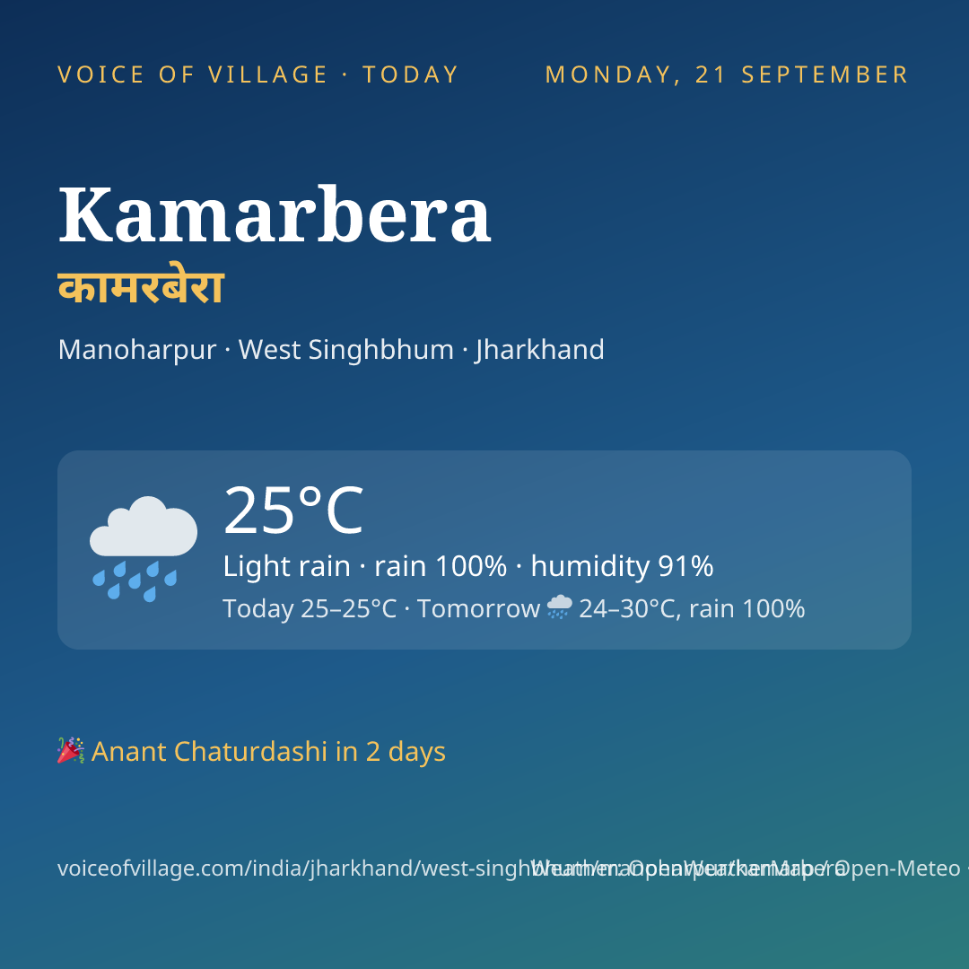Kamarbera today