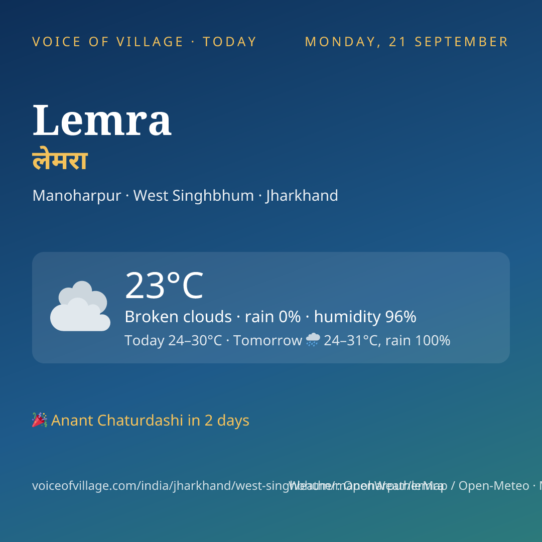 Lemra today