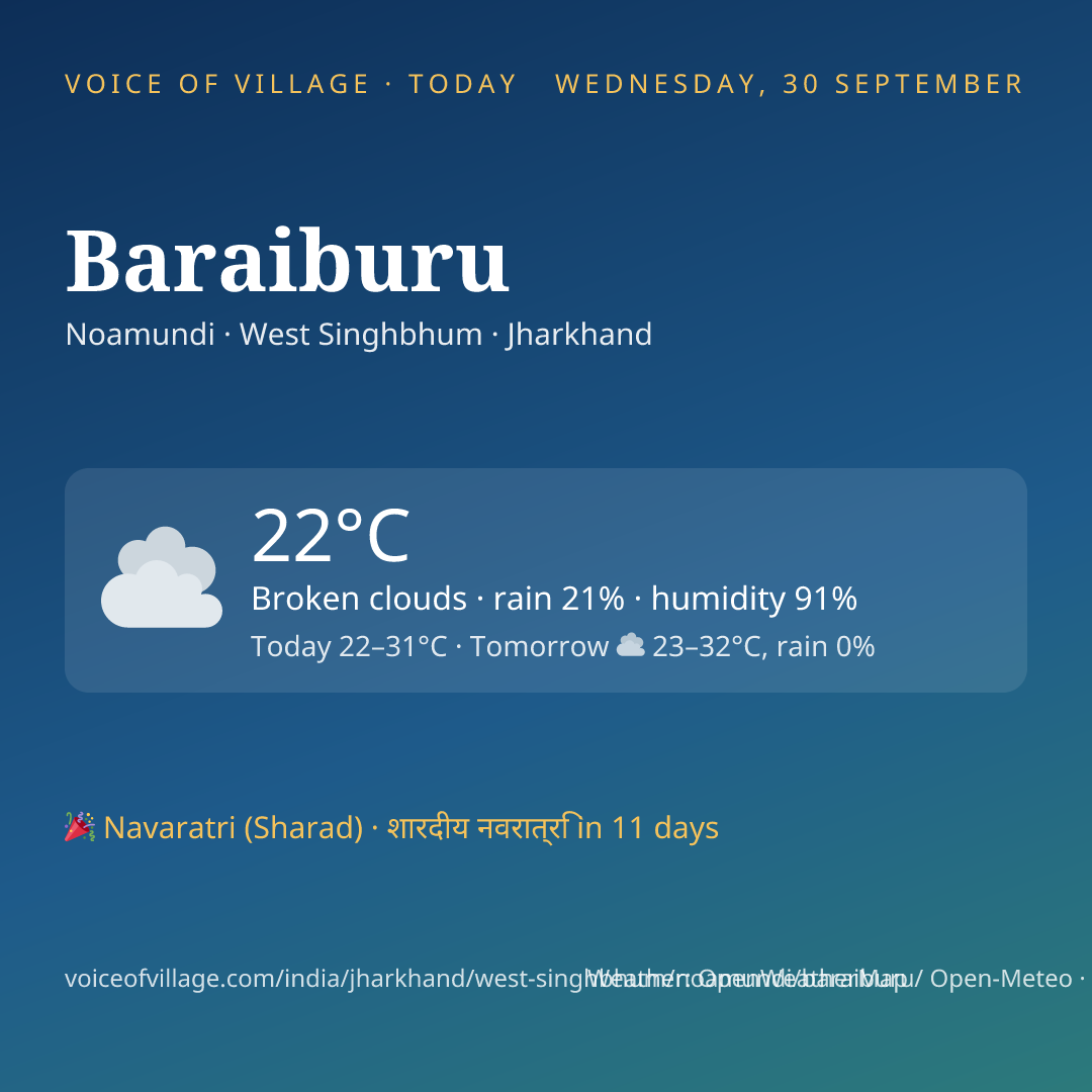 Baraiburu today