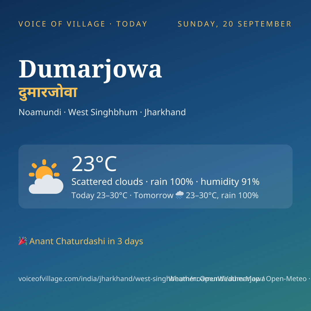 Dumarjowa today
