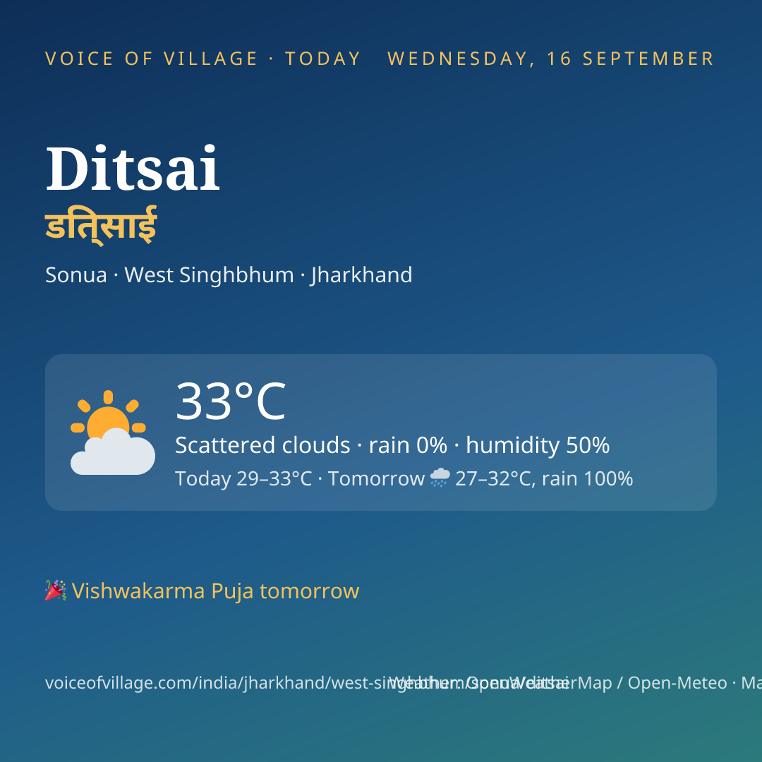 Ditsai today