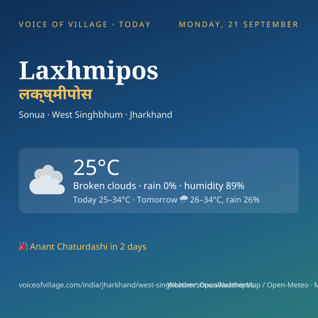 Laxhmipos today