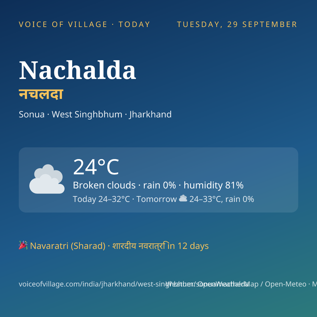 Nachalda today