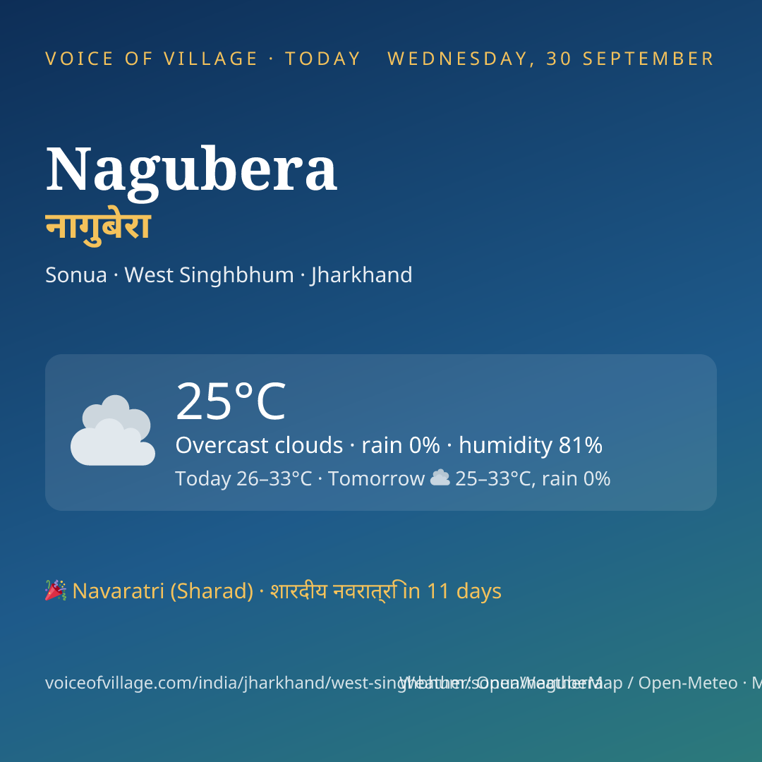 Nagubera today