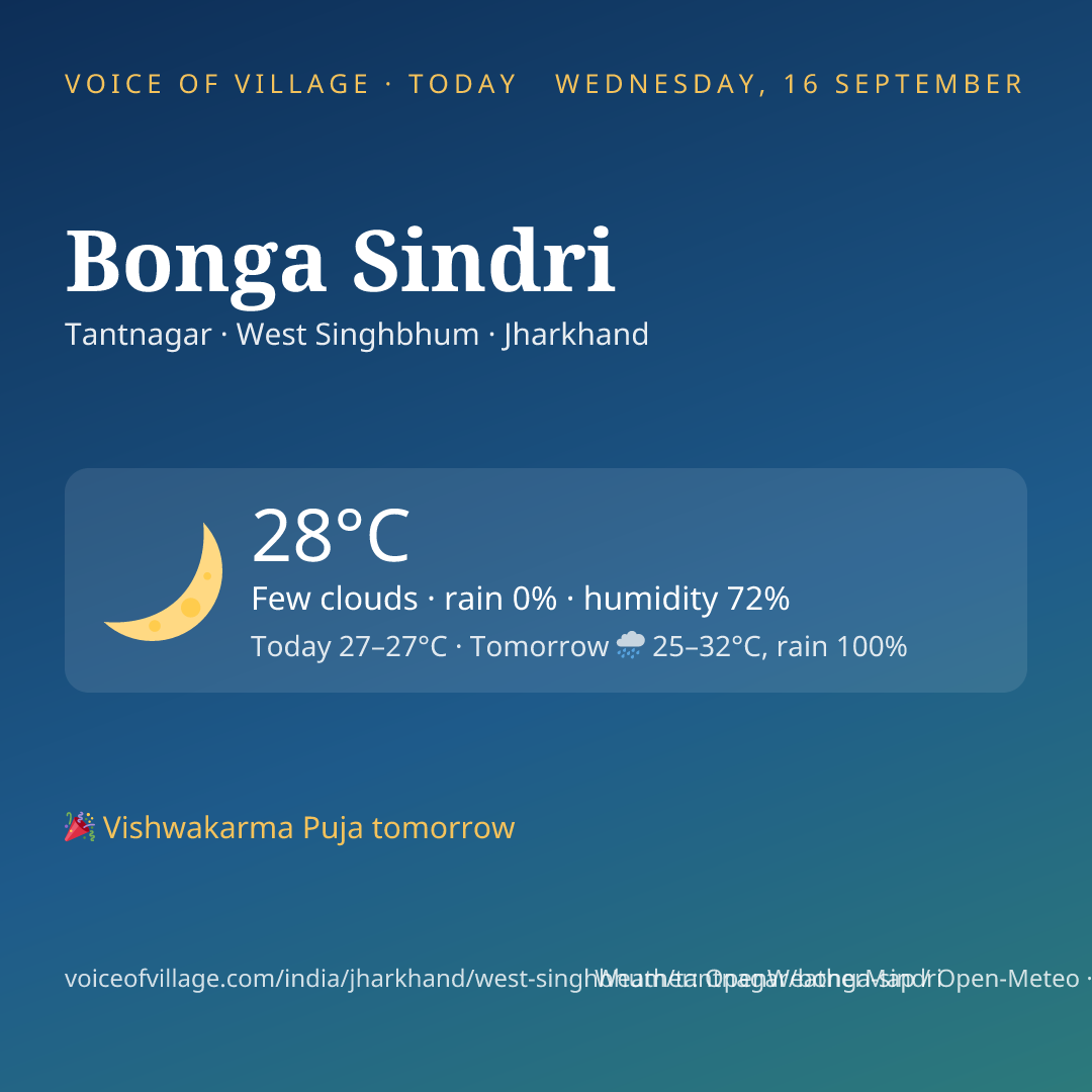 Bonga Sindri today