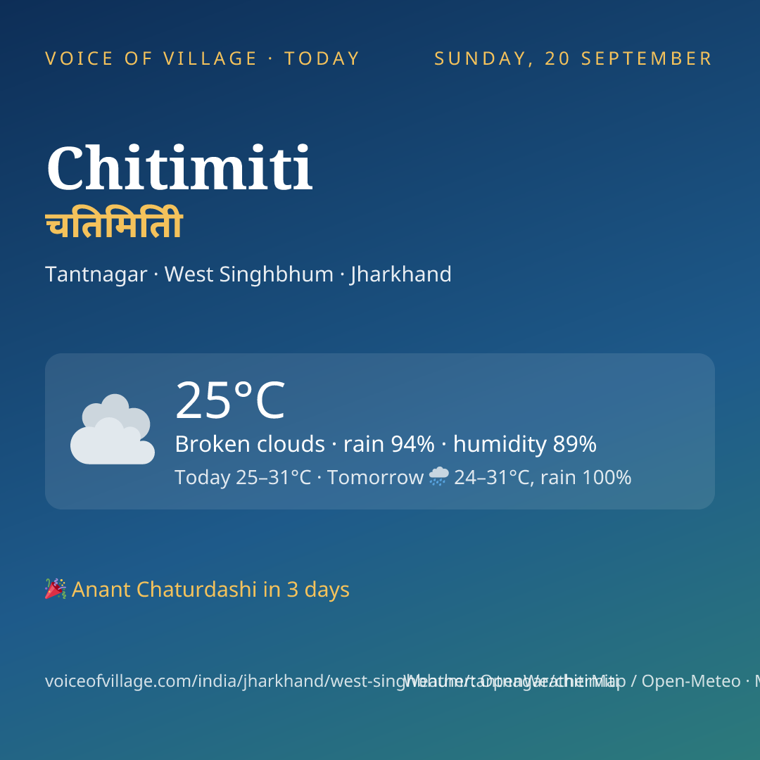 Chitimiti today