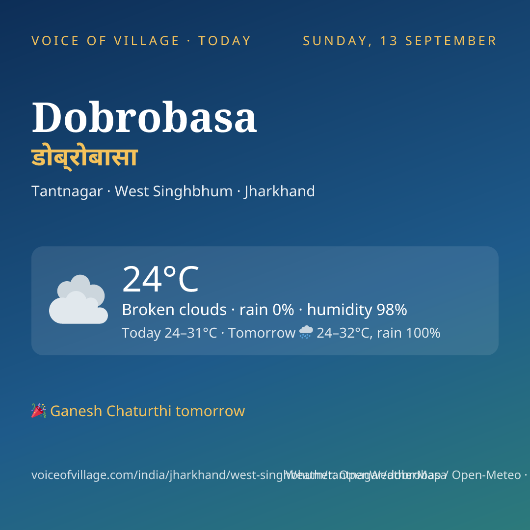 Dobrobasa today