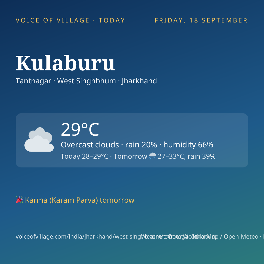Kulaburu today