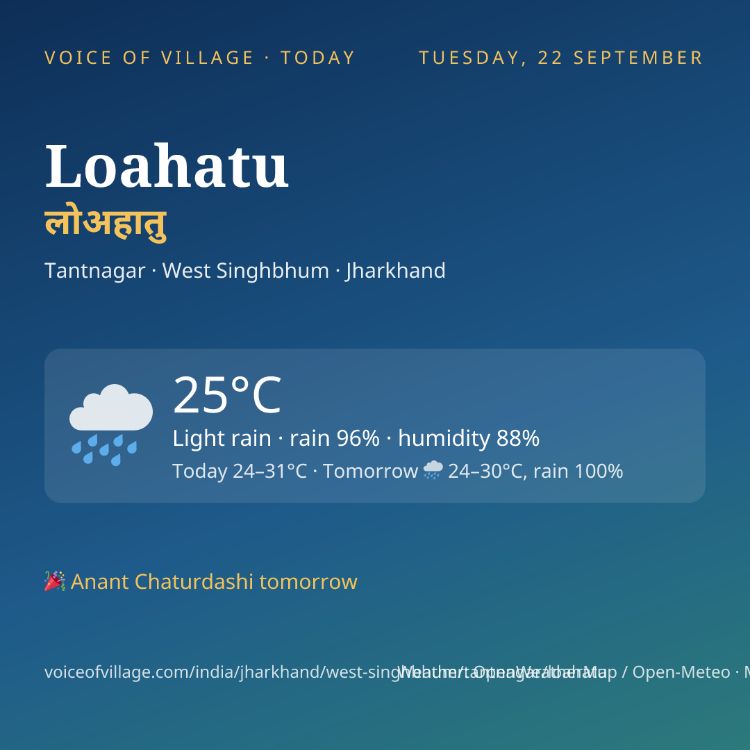 Loahatu today