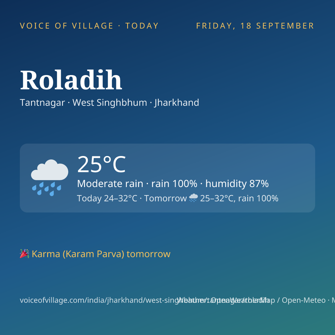 Roladih today
