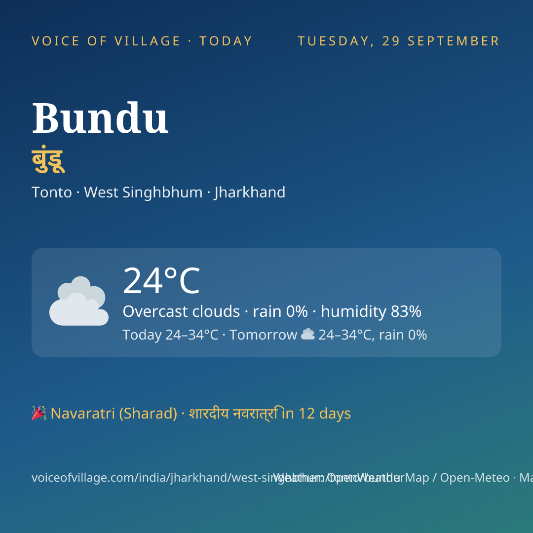 Bundu today