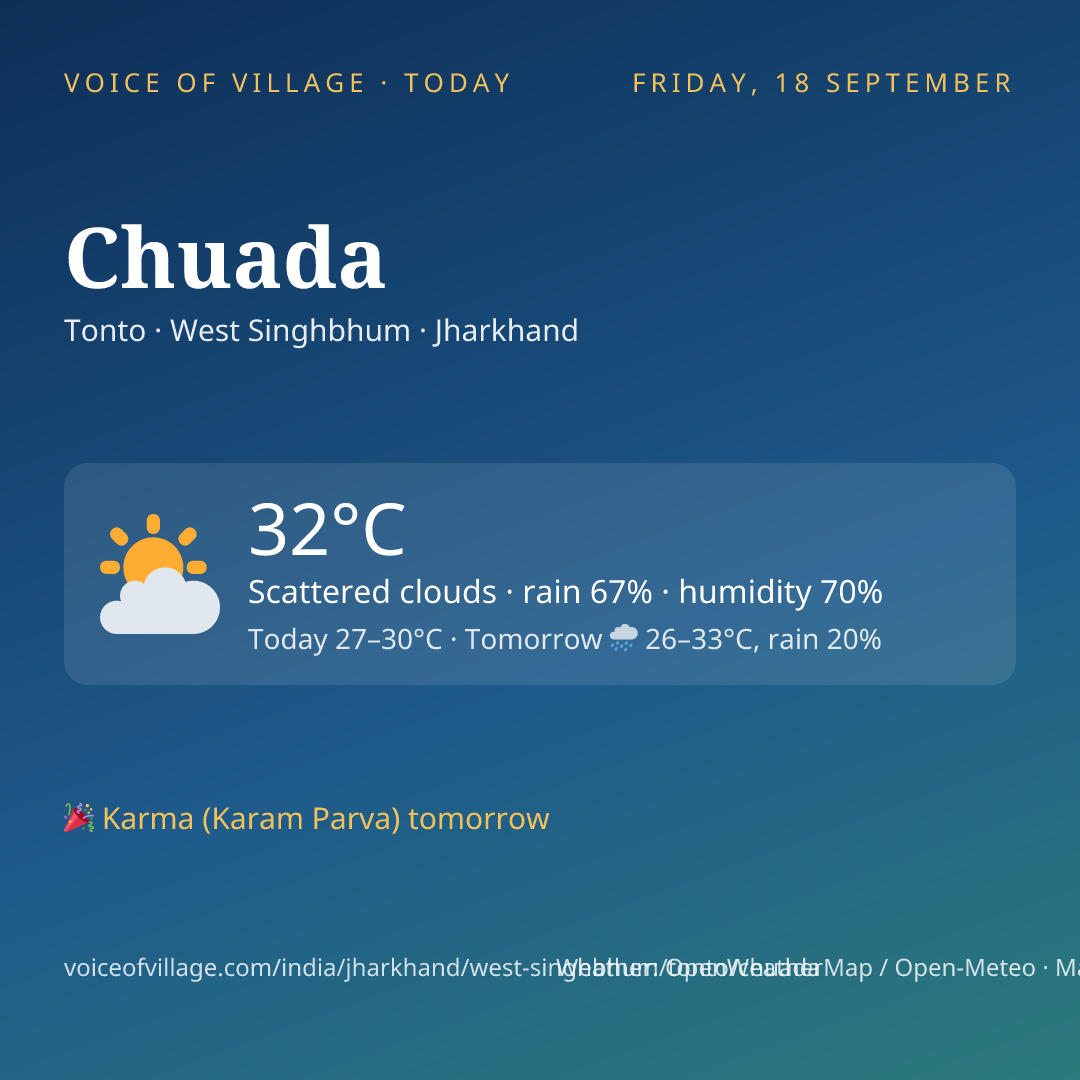 Chuada today