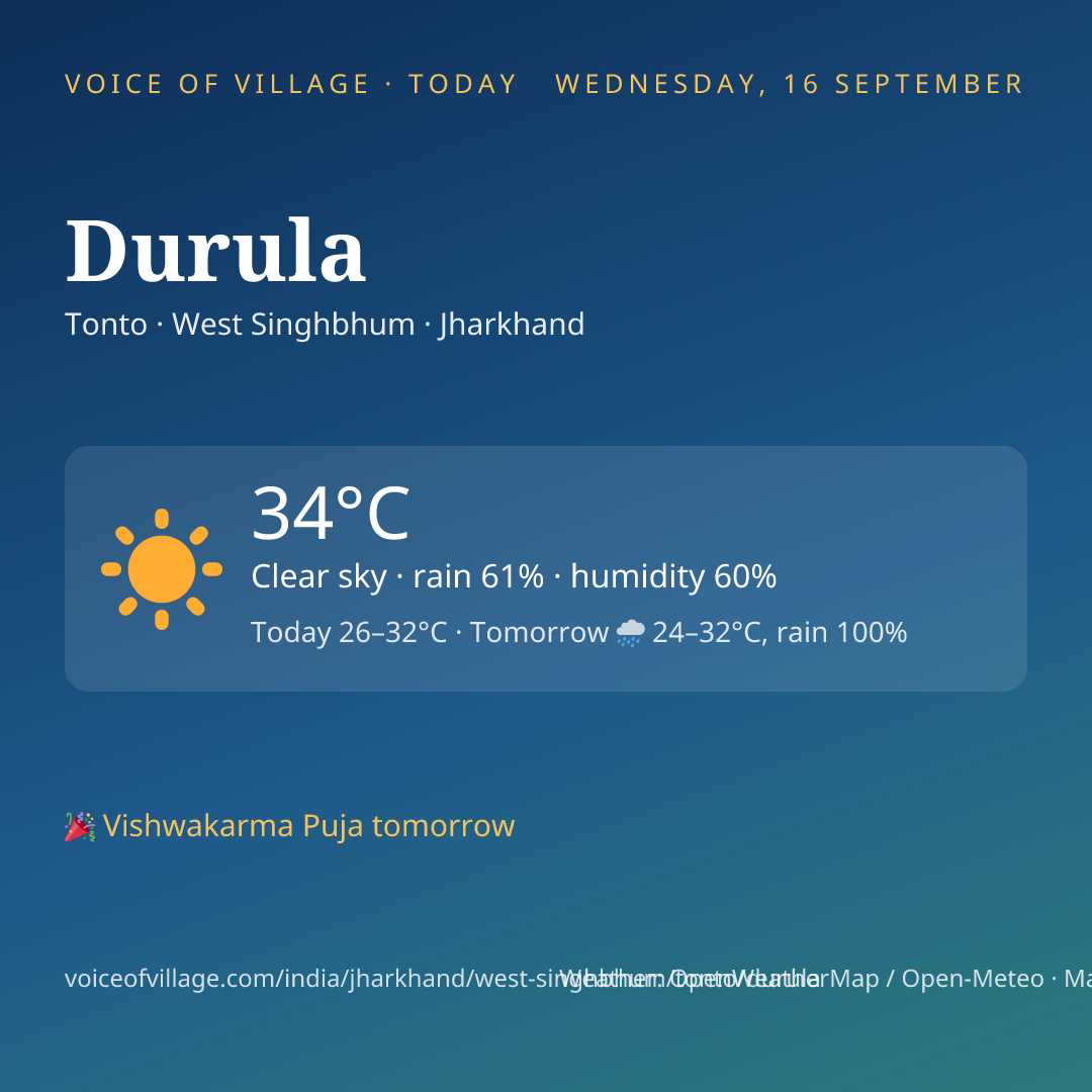 Durula today