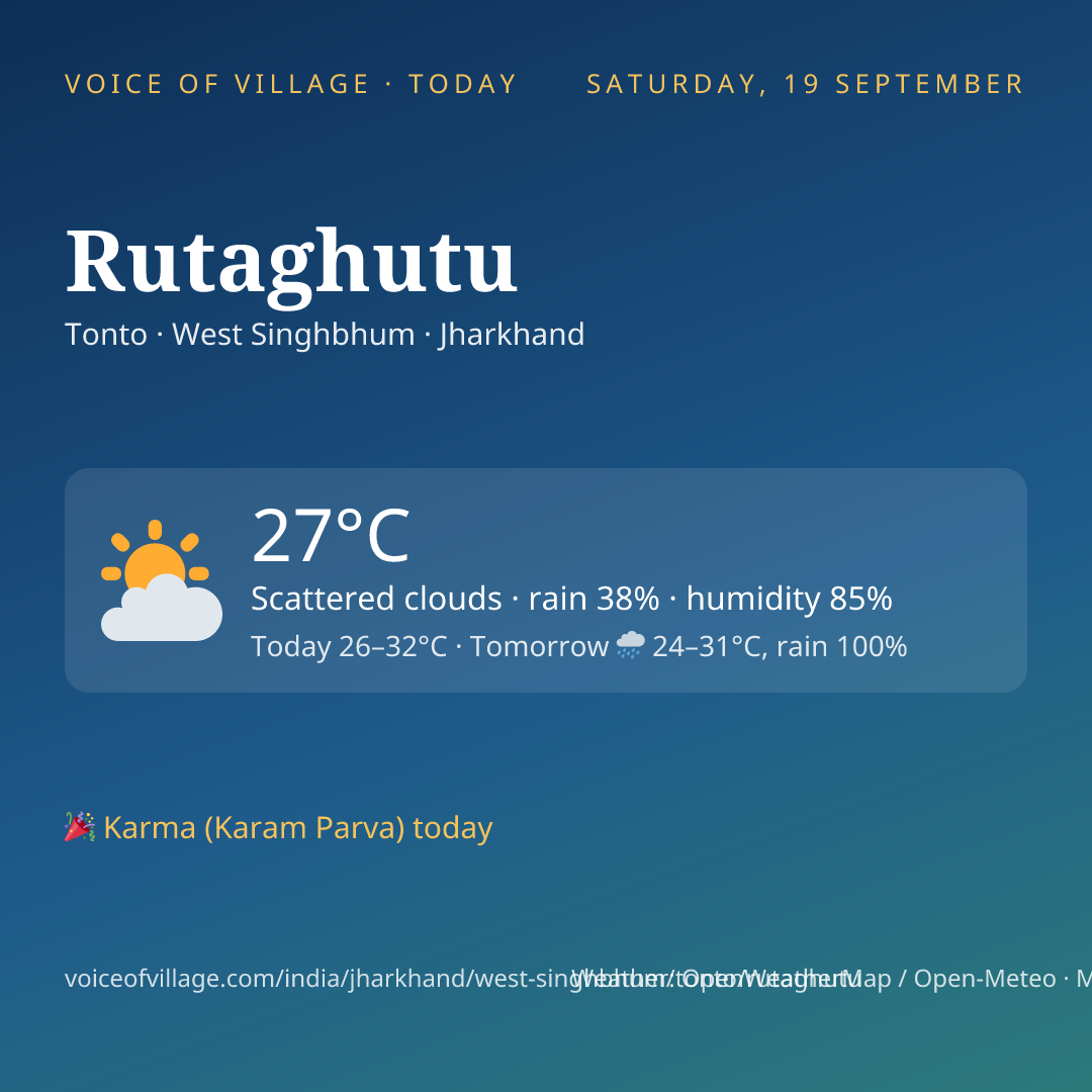 Rutaghutu today