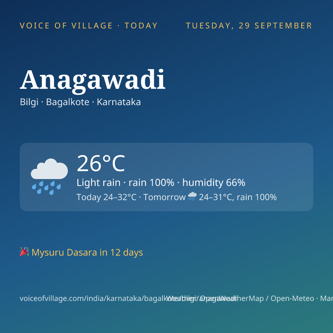 Anagawadi today
