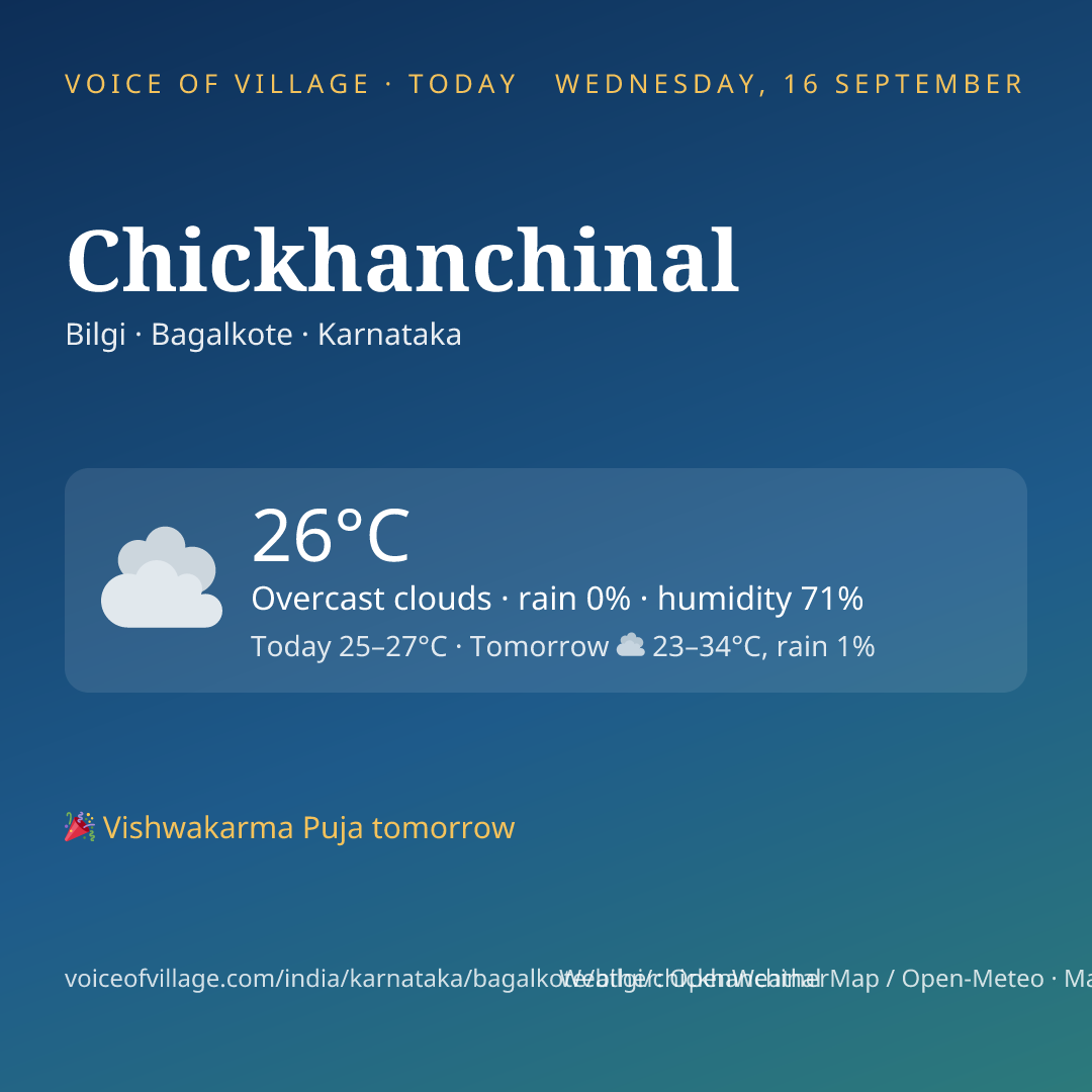 Chickhanchinal today