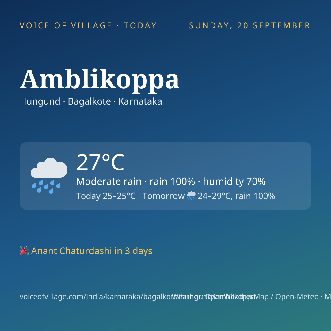 Amblikoppa today