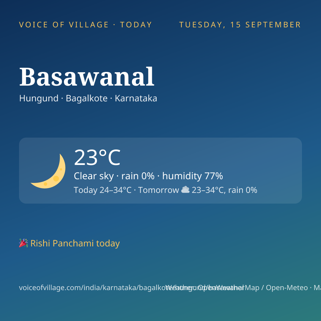 Basawanal today