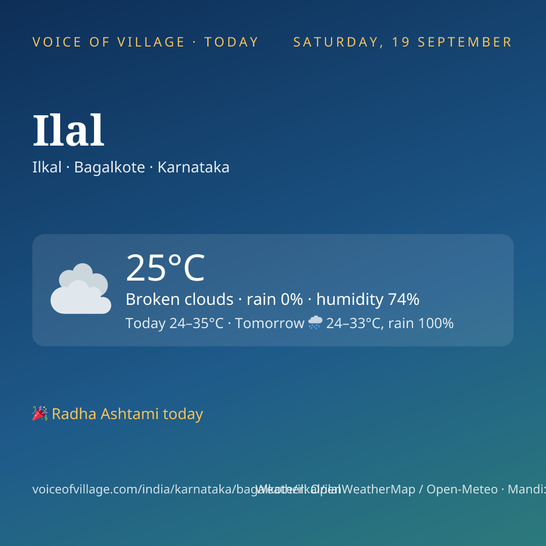 Ilal today