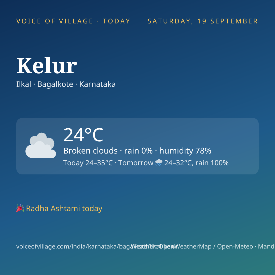 Kelur today