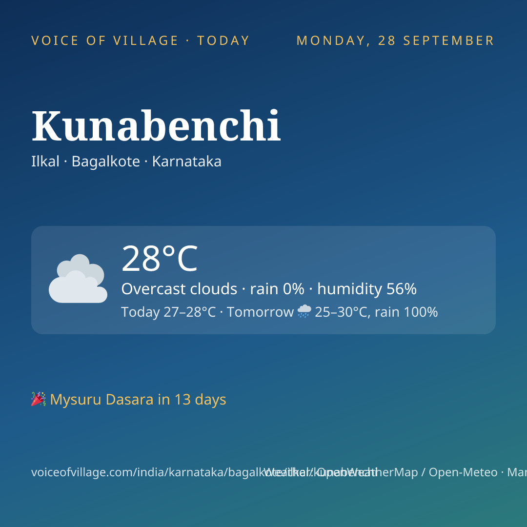 Kunabenchi today