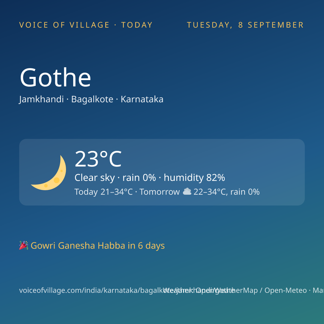 Gothe today