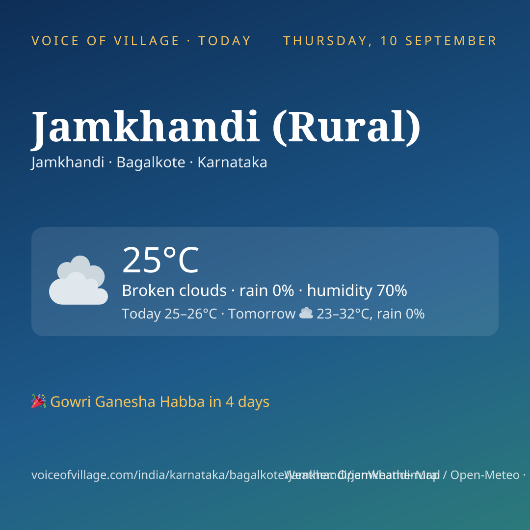Jamkhandi (Rural) today