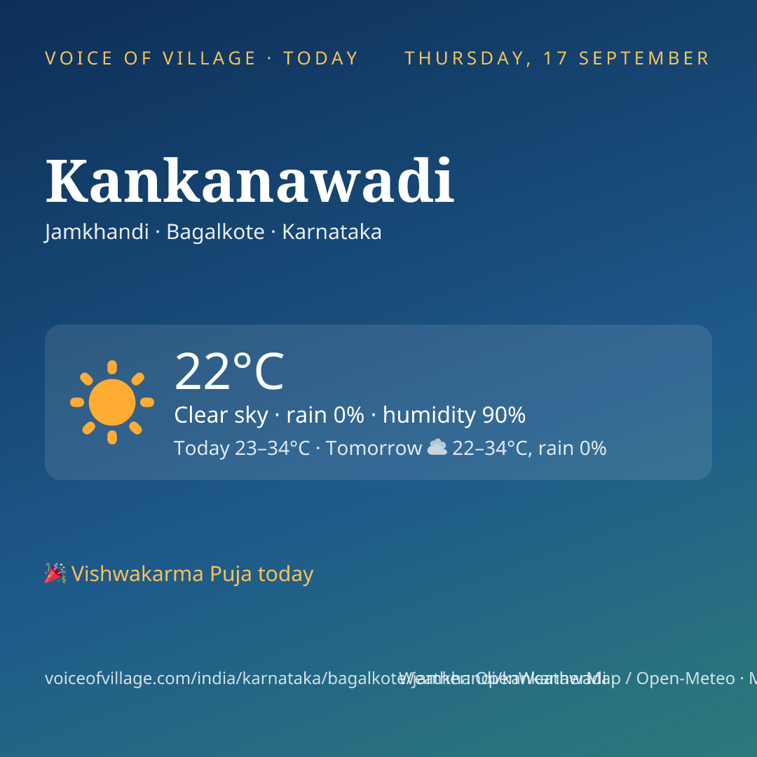 Kankanawadi today