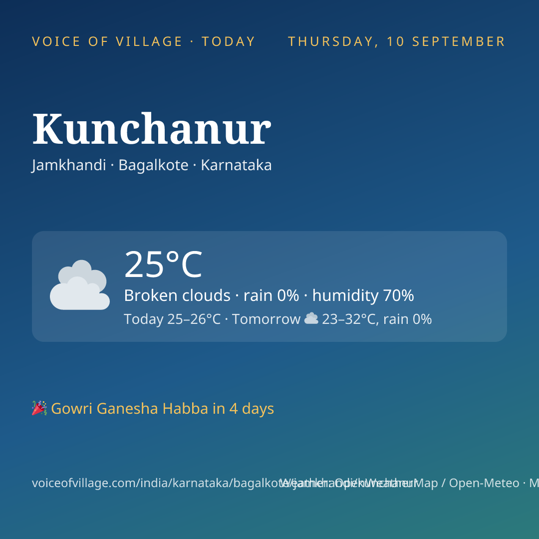 Kunchanur today