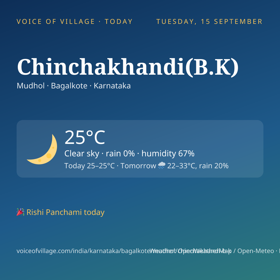 Chinchakhandi(B.K) today