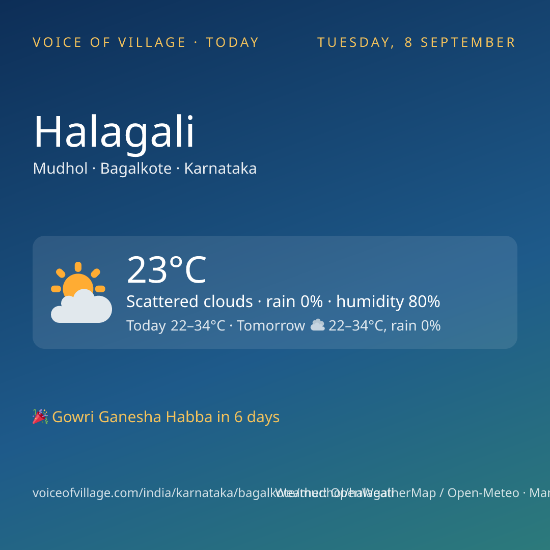 Halagali today