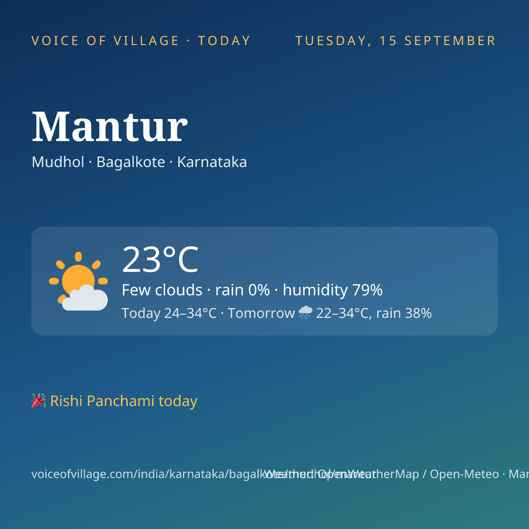 Mantur today