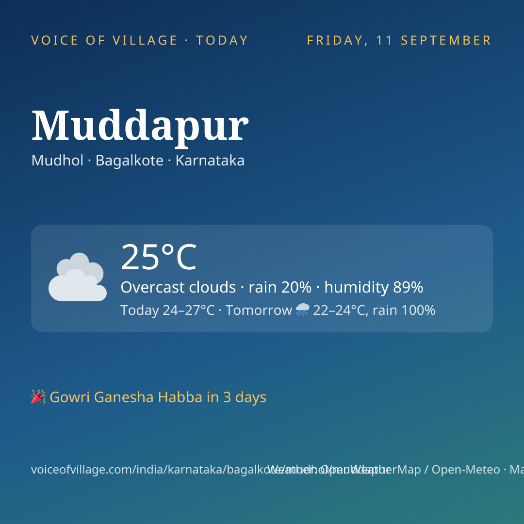 Muddapur today