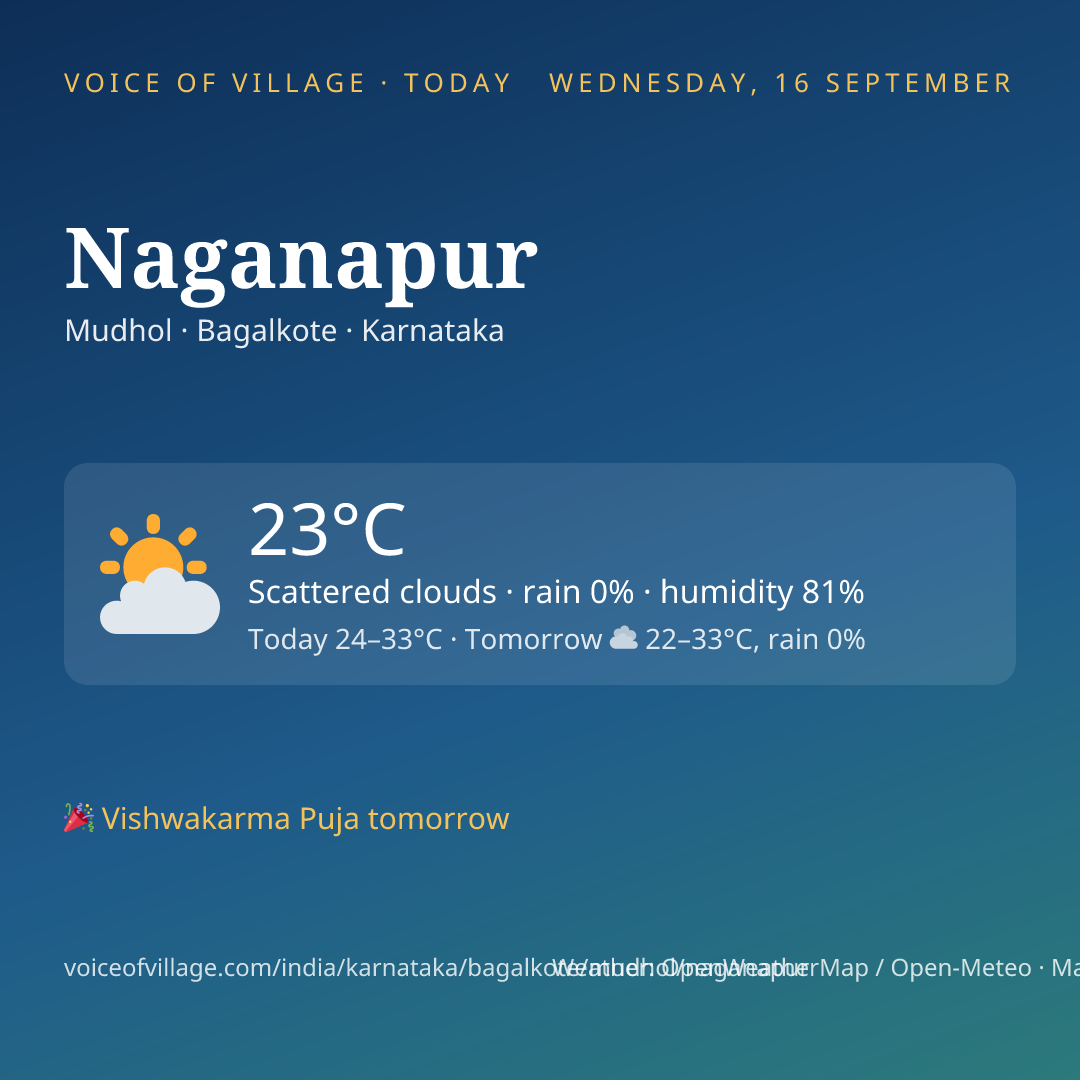 Naganapur today