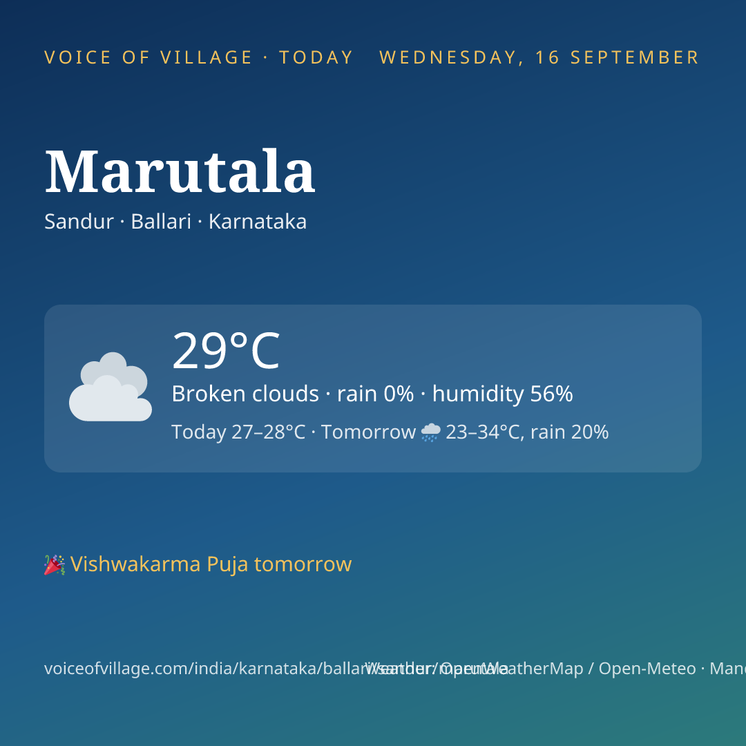 Marutala today