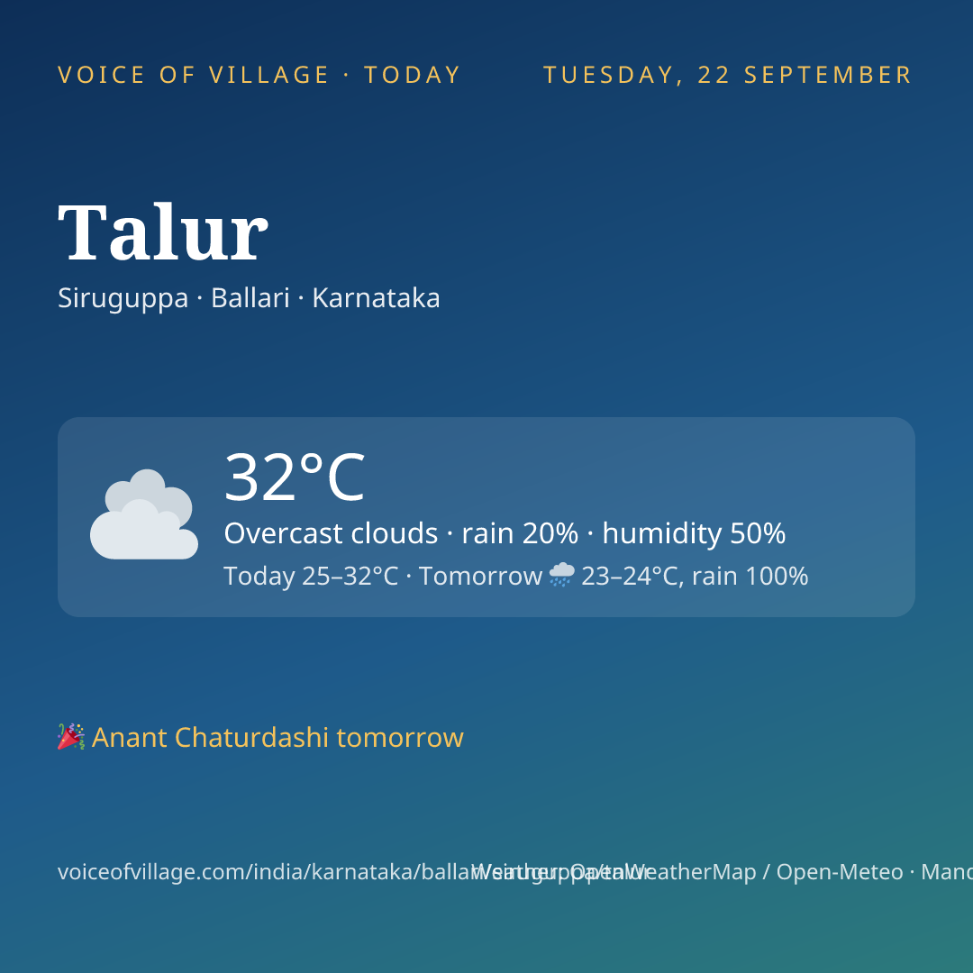 Talur today