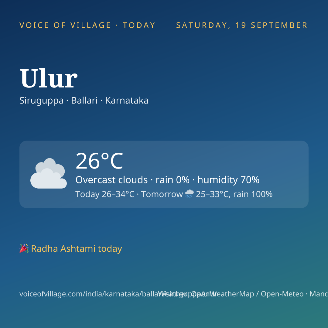 Ulur today