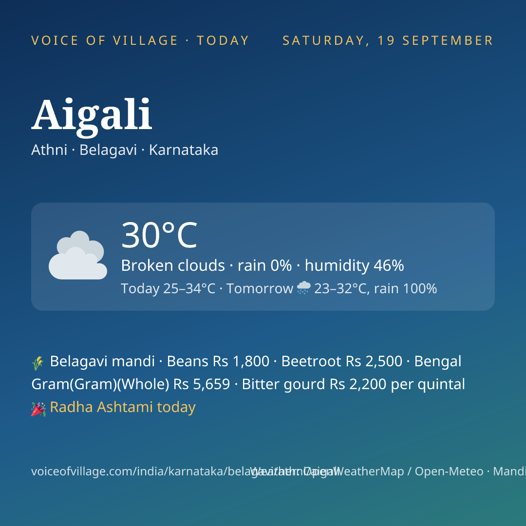 Aigali today