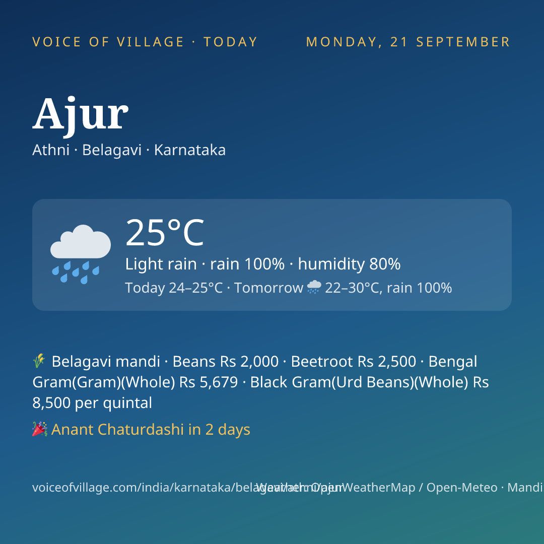Ajur today