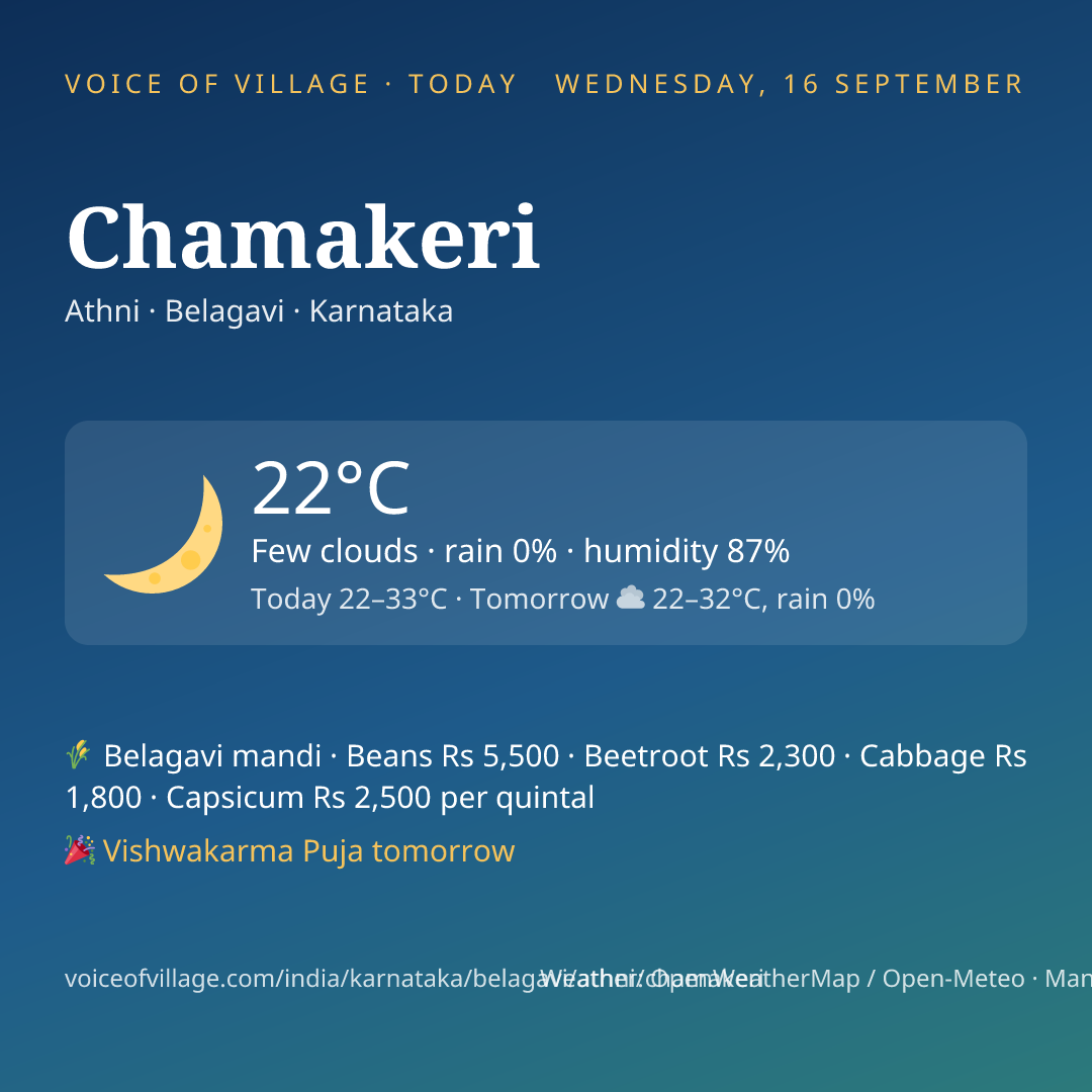 Chamakeri today