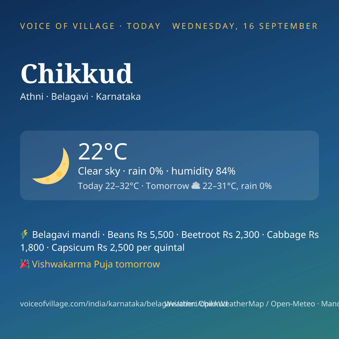Chikkud today